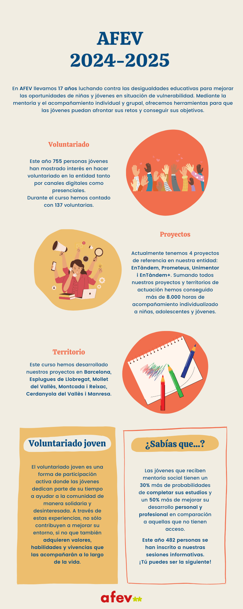 Infografia AFEV 2024-2025 castellano Infografia AFEV 2024-2025 castellano